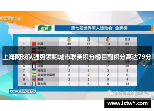 上海网球队强势领跑城市联赛积分榜目前积分高达79分