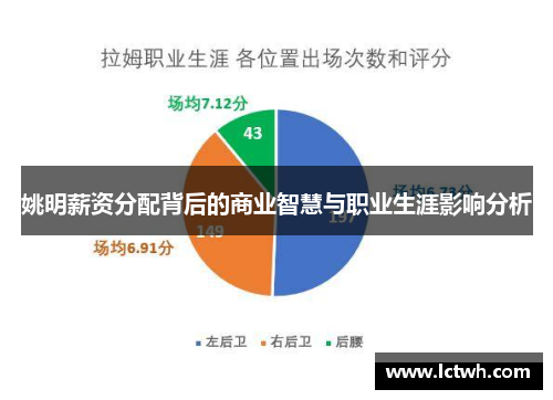 姚明薪资分配背后的商业智慧与职业生涯影响分析